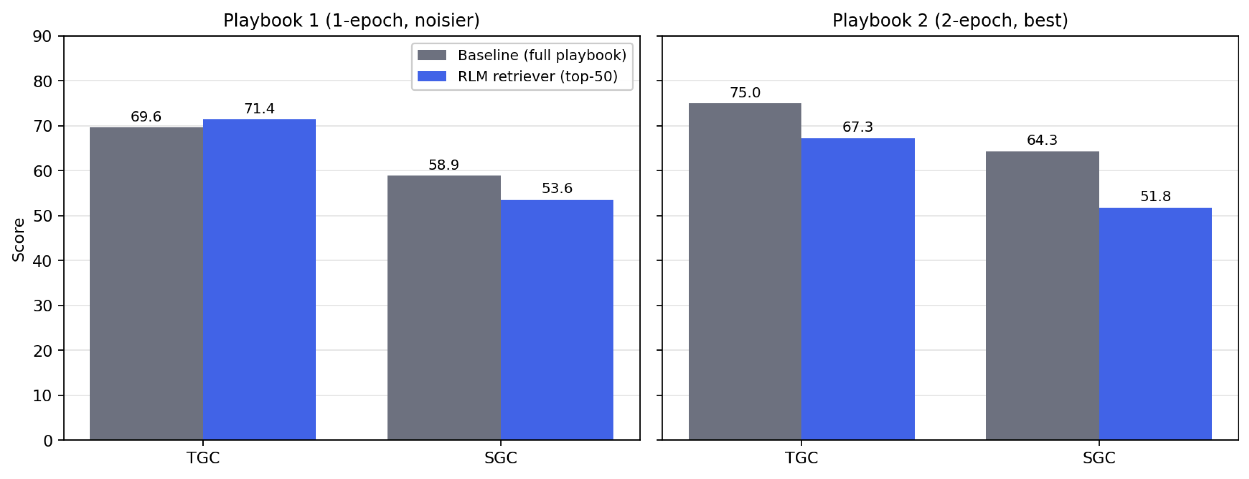 ACE+RLM results